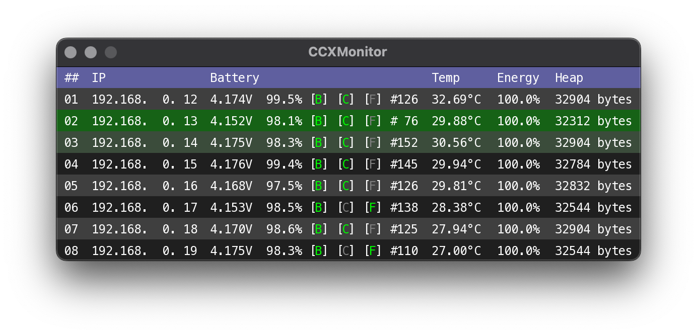 CCXMonitor for Communication Cube X